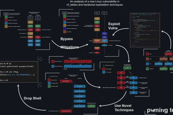 Linux地图，探索开源世界的导航图，你了解多少？