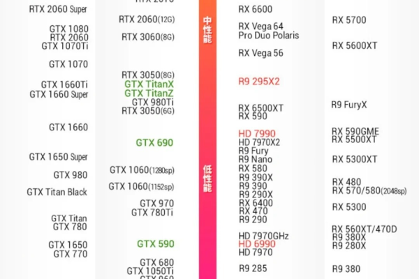 nvidiamx350显卡什么级别