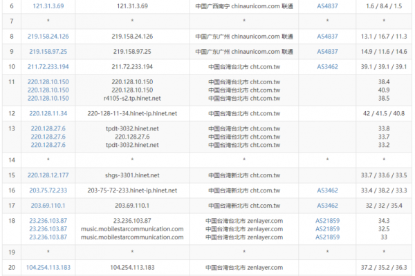 如何测试台湾服务器访问速度及稳定性问题  第1张