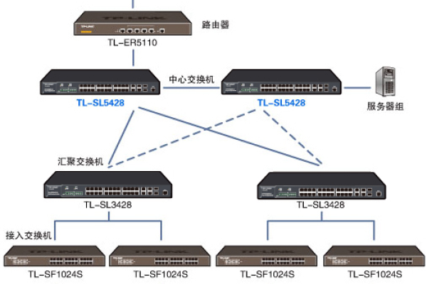 网络汇聚路由器  第1张