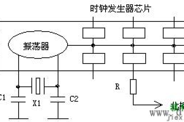 主板时钟电路图解