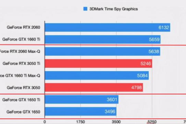 2050显卡什么水平和3050ti