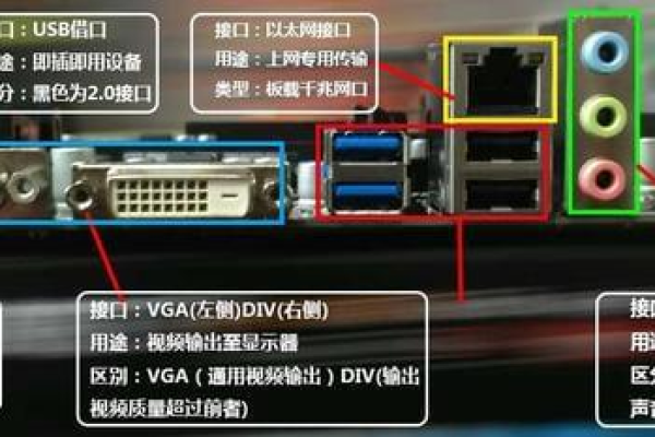 电脑硬件知识之菜鸟必看的主板接口知识大全图文  第1张