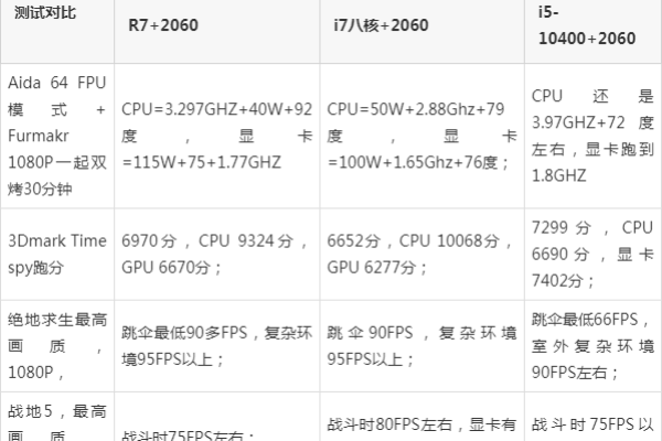 笔记本2060相当于台式什么显卡