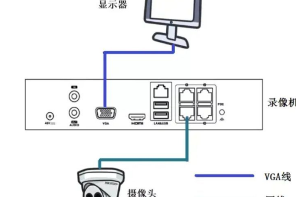 换路由器后网络摄像头不好使了怎么办