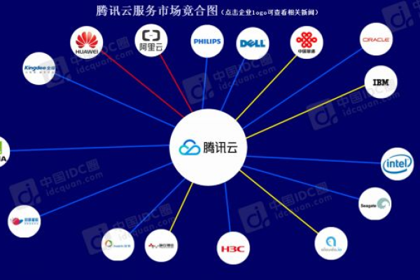 国内公有云品牌(国内公有云厂商)（国内现有公有云厂商及各自的优劣）