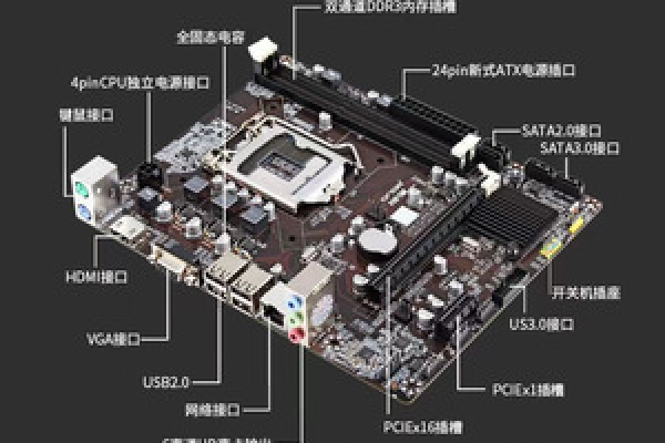 h81主板支持ddr4吗  第1张