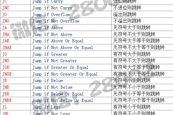 汇编jmp命令报错