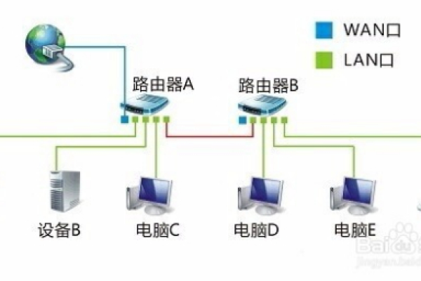 怎么排除网络里接的路由器  第1张