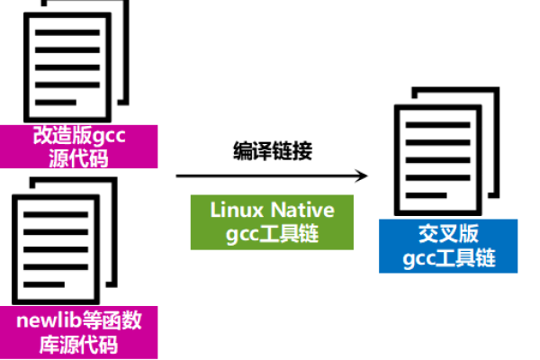 Linux Alien，探索跨平台软件移植的奥秘