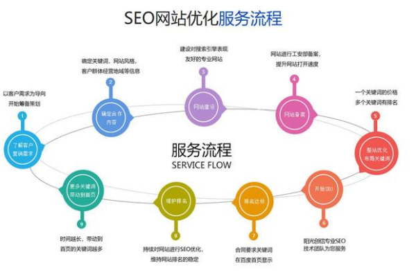 长沙网站优化方案  第1张