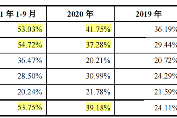 香港拨号vps租用价格为什么不同(香港VPS租用价格差异原因)