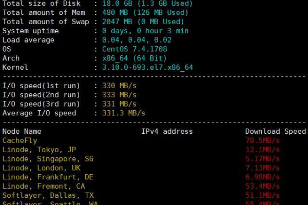 HyperVMart：美国vps(Hyperm)（hypervolt美国官网）