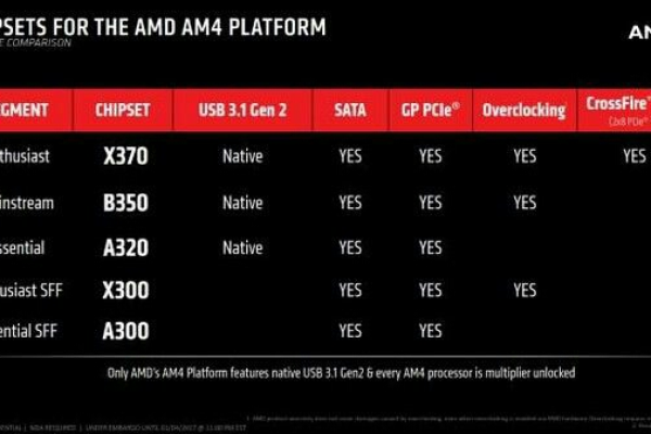 amd主板跳线品牌及商品型号