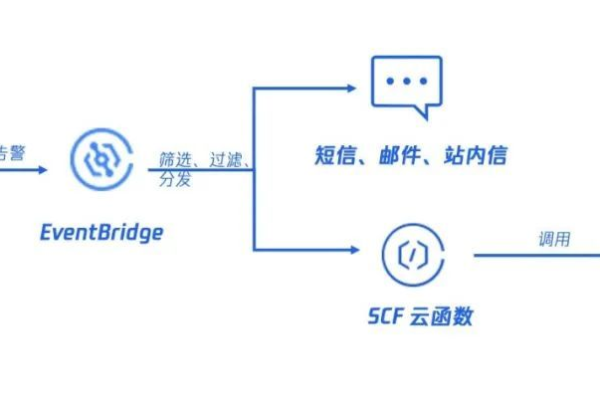 云主机的计费方式  第1张