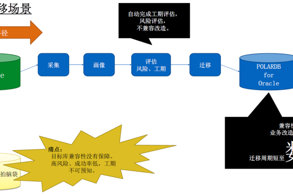 Oracle索引提高数据检索速度的首选工具