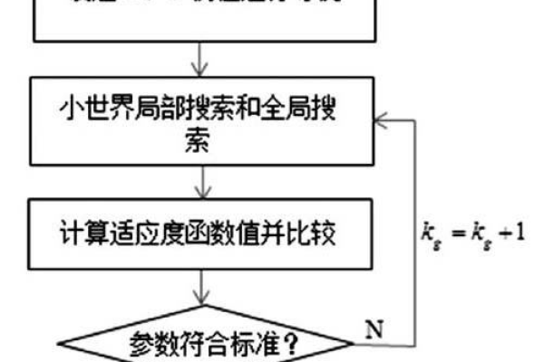 信风算法是什么,信风算法解析与应用