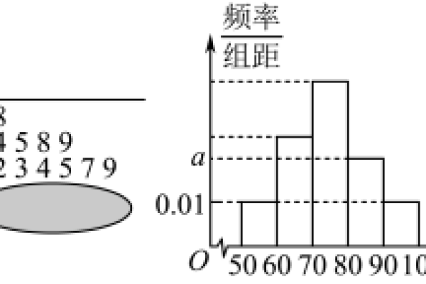 什么是茎叶图？它在数据分析中有何作用？