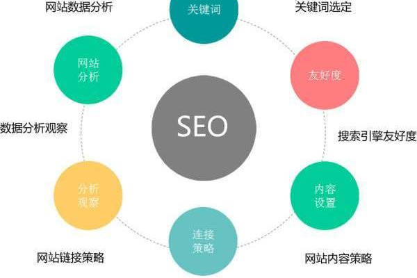 搜索引擎营销是否有利可图,搜索引擎营销的本质及应用  第1张