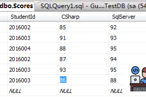 什么是SQLServer中的内置函数和系统函数  第1张