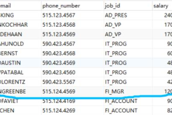 sql如何判断添加的数据是否重复  第1张