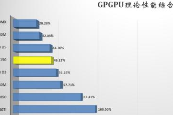 笔记本显卡mx150相当于什么配置