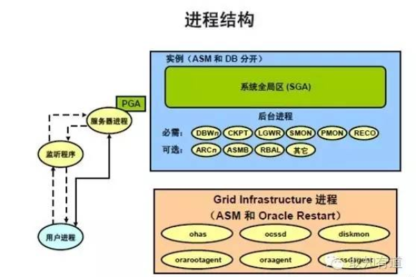 Oracle 解析写一致性原理  第1张