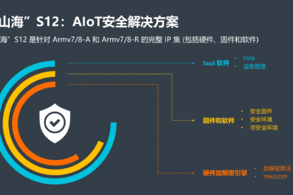 usOracle Argus为全局安全提供有效保障  第1张