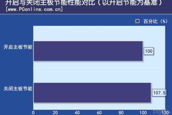 关闭主板自动节能设置在哪里  第1张