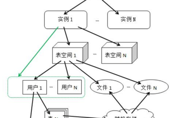 Oracle数据库中的互斥机制研究