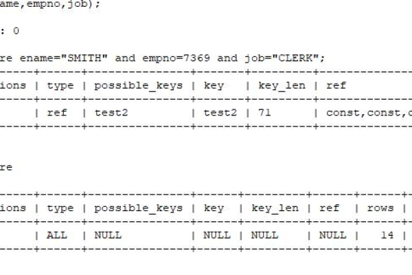 MySQL索引失效，性能瓶颈浅析