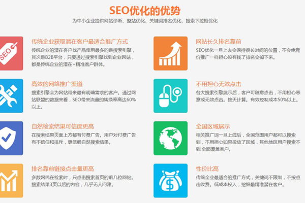 seo排名优化什么意思