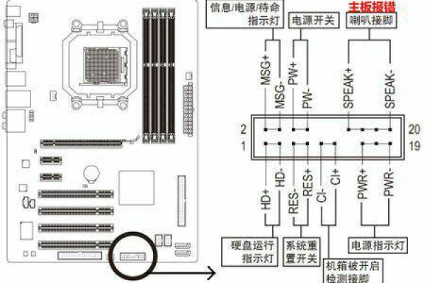 主板开机插线图解大全