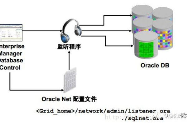 oracle数据库环境搭建