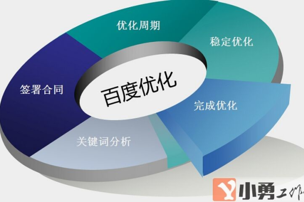 百度seo优化企业怎样选择才好,可以找百度seo优化企业