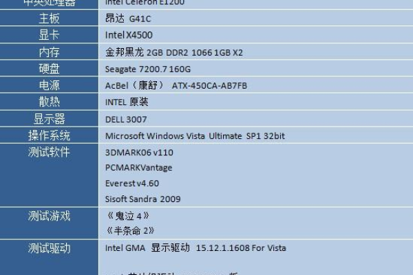 G41主板显卡性能  第1张