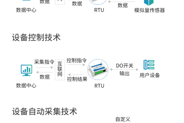 数据采集中对服务器的配置有什么要求？  第1张