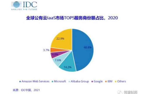 美国云服务器行业的最新技术趋势分析