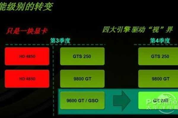 gddr6显卡与gddr4