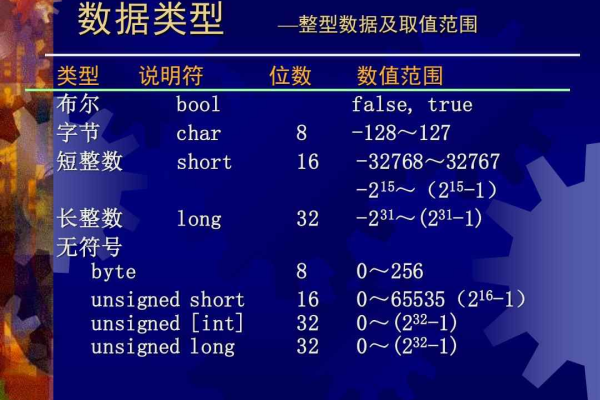 MySQL中使用1代表True数据库中的布尔类型  第1张