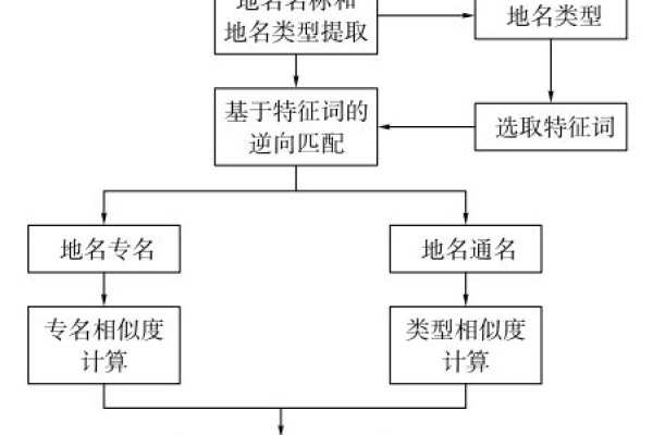 以地名限制域名的合理性分析