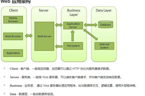 在美国服务器上部署Node.js和其框架：构建高效可靠的中文网站