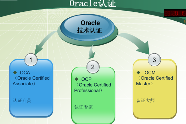 一步Oracle ODI实现数据集成的下一步