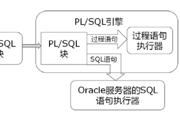 掌握Oracle 047深入解析Oracle数据库中的关键词和语法