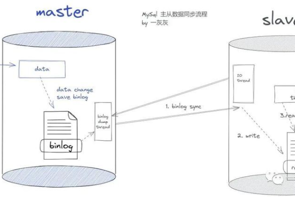 es索引占用存储空间大如何解决