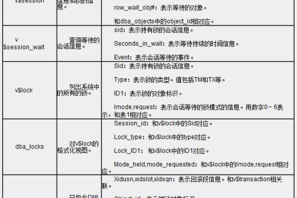 Oracle 10 日志功能解锁  第1张