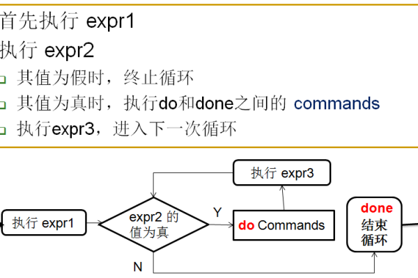 Oracle使用FOR循环实现循环编程