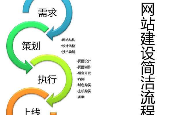 网站建设需要什么人,哪些人能够进行网站建设  第1张