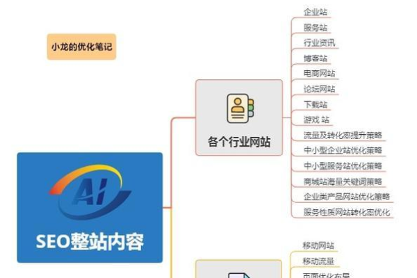 上海整站优化能否真正提升网站排名,上海整站优化的重要性与操作技巧