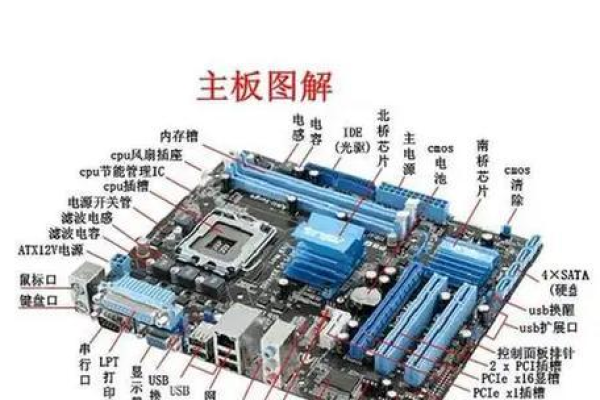 电脑主板更换后需要重新做系统吗